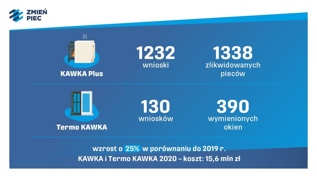 Przegląd norm i wymagań technicznych